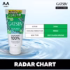 Sữa Rửa Mặt Nam Gatsby Nội Địa Nhật (Nhiều Công Dụng) - Tuýp 130G - Gdn - Ảnh 3