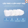 [Thùng] Khẩu Trang Y Tế Chống Bụi Siêu Mịn Kf94 - Xuân Trường - 300 Cái/Thùng - Ảnh 7