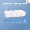 [Thùng] Khẩu Trang Y Tế Chống Bụi Siêu Mịn Kf94 - Xuân Trường - 300 Cái/Thùng - Ảnh 7