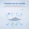 Combo 100 Cái Khẩu Trang Kf94 Chống Bụi Siêu Mịn Duy Khánh Ctb74 - Bechp - Ảnh 4