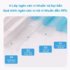 Khẩu Trang Duy Ngọc 4 Lớp Kháng Khuẩn, Hộp 50 Chiếc- Haanh - Ảnh 6