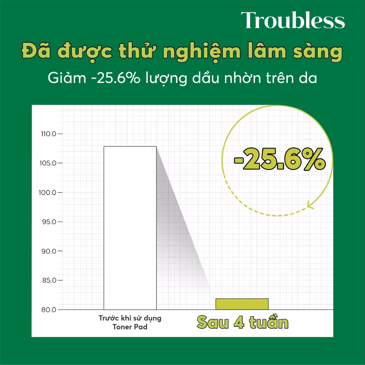 Nước Cân Bằng Troubless Làm Dịu Da Tẩy Tế Bào Chết, Sáng Da, Giảm Mụn 200Ml - Ảnh 3